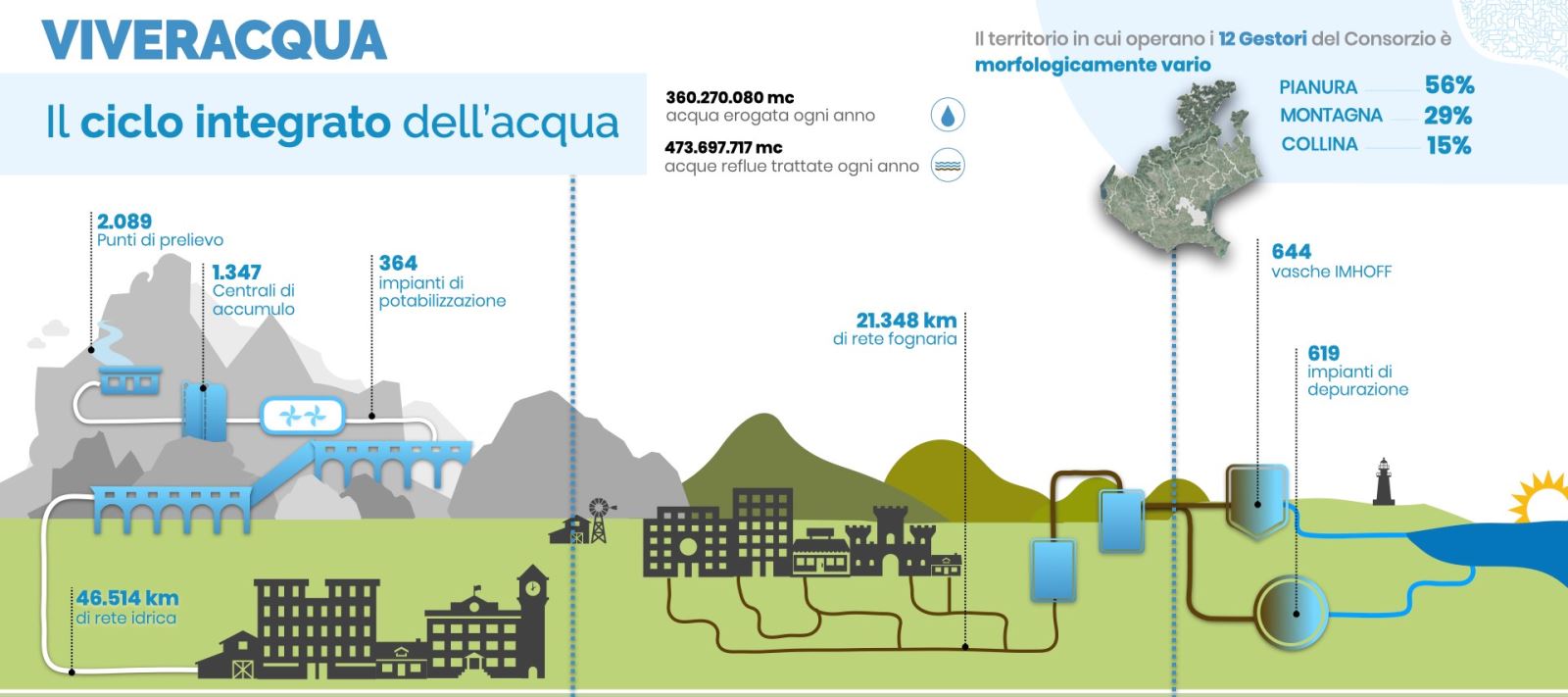 Depuratori Acqua Veneto: Padova, Rovigo, Verona Depuratore Acqua